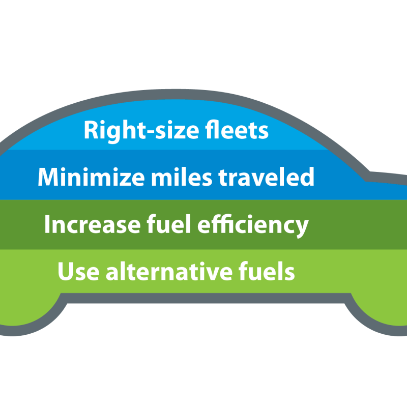Graph showing federal car.