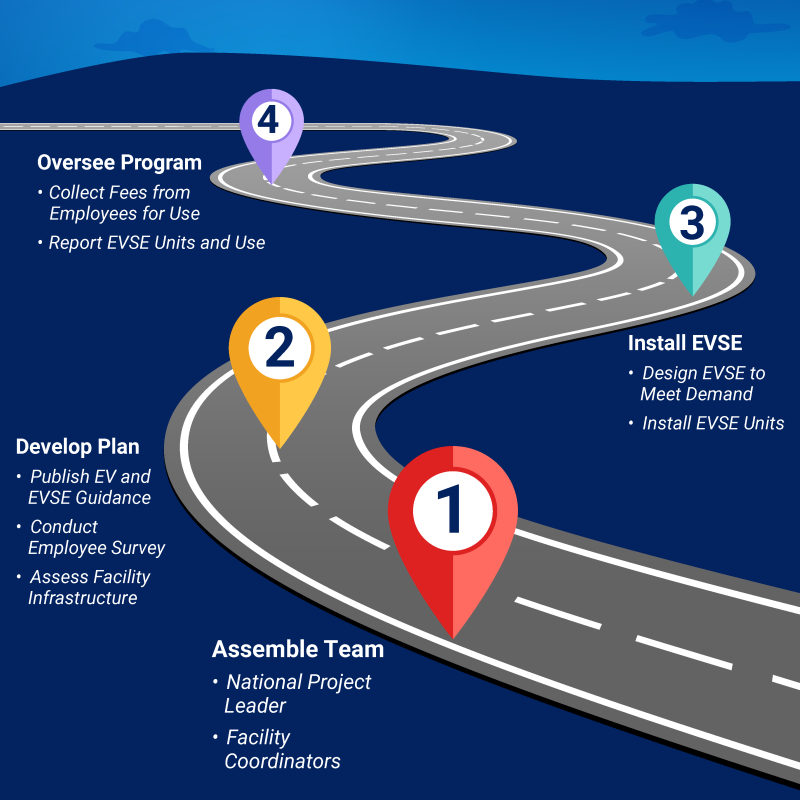 Graphic showing a road with pinpoints.