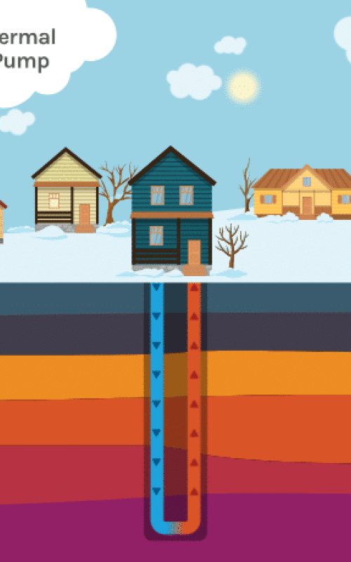 Geothermal Heat Pump (GHP) in Winter and Summer GTO