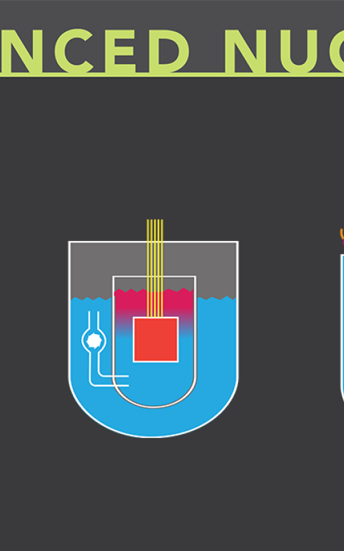 Title says advanced reactors with three advanced reactor concepts pictured underneath. 