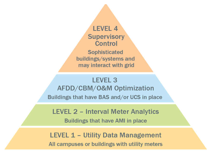 Example of an agency’s EMIS plan.