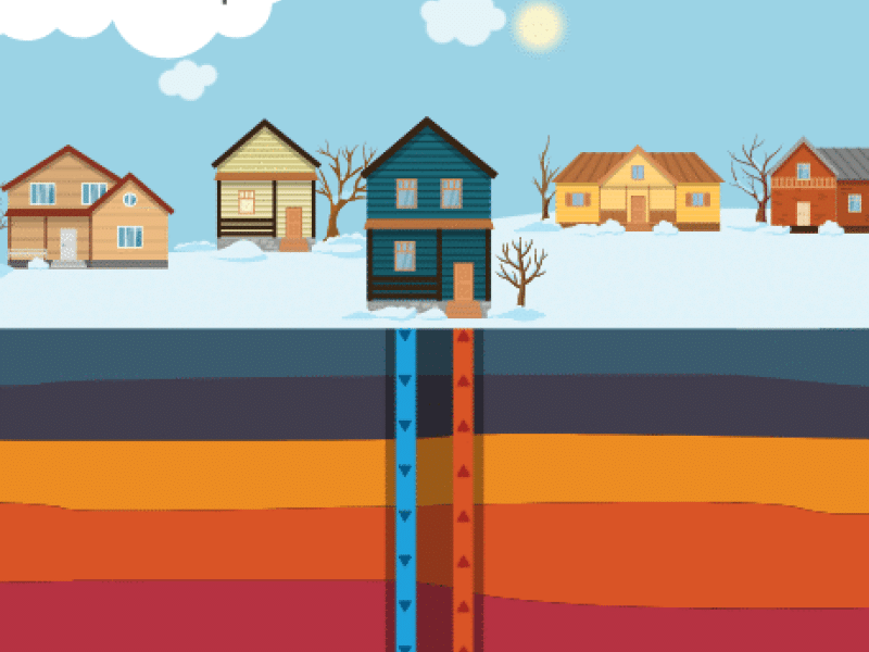 Geothermal Heat Pump (GHP) in Winter and Summer GTO