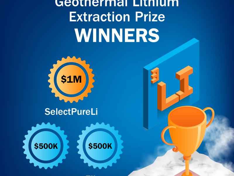 lithium prize