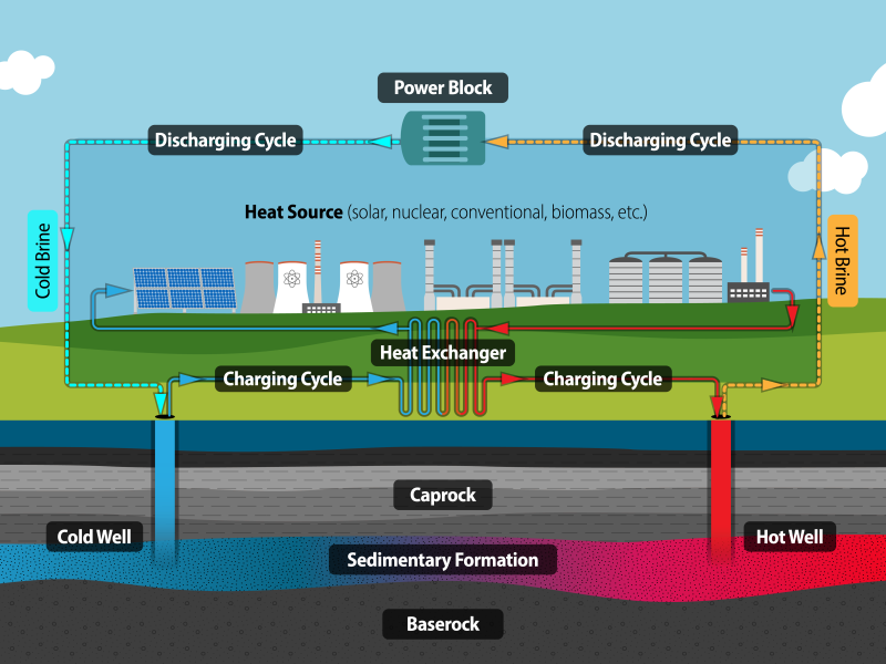 Reservoir Thermal Energy Storage Demonstration graphic