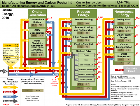 Image related to - Restricted access -