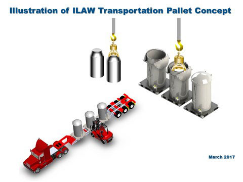 This graphic shows the process for moving glass-filled containers of low-activity waste to the Integrated Disposal Facility for permanent disposal.