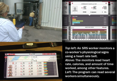 Heart Rate Monitors tracked using Bluetooth and an iPad