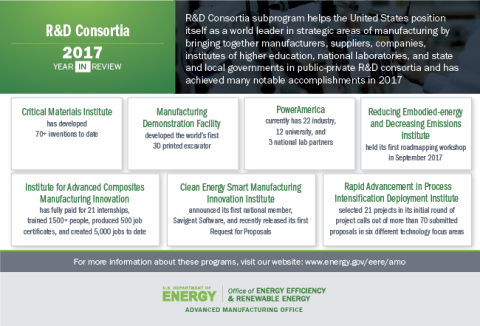 R&D Consortia 2017 Year In Review