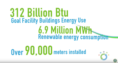 Screenshot of the This is FEMP - Energy Resiliency and Security video.