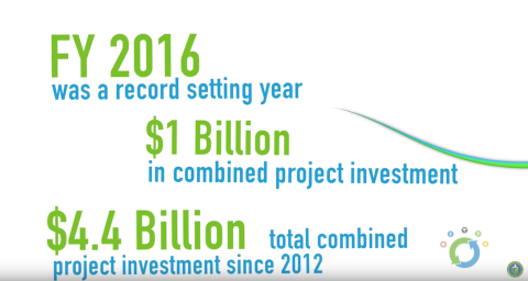 Screenshot of the This is FEMP - Performance Contracting and Partnerships video.