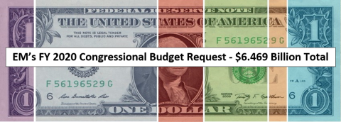 FY2020 Budget Request Graphic