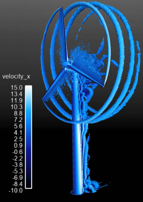 Simulation of a wind turbine showing the wind flow around the turbine and depicting the velocity.