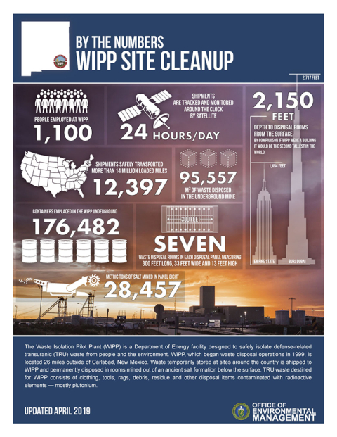 20 Years of WIPP Accomplishments