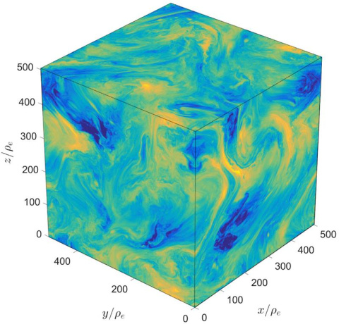 The number density of electrons and positrons in a 3D relativistic plasma turbulence simulation. The energy cascade causes structures to form over a broad range of scales, spanning from microphysical scales (on the particle gyration scale) to the box size