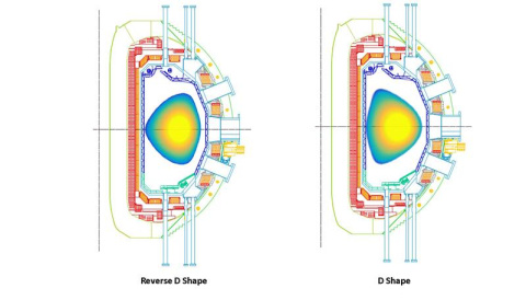 Cross sections of pressure profiles in two different tokamak plasma configurations (the center of the tokamak doughnut is to the left of these). The discharges have high pressure in the core (yellow) that decreases to low pressure (blue) at the edge.