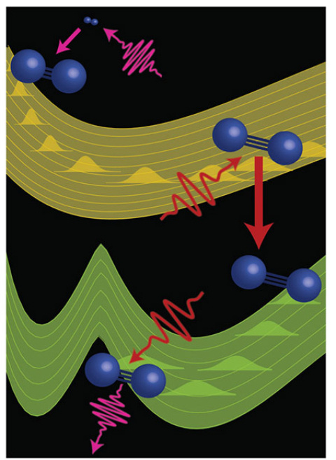 Scientists use three ultrafast pulses of extreme ultraviolet light and near infrared light to control the evolution of excited nitrogen molecules (blue) to reveal information about normally inaccessible states.