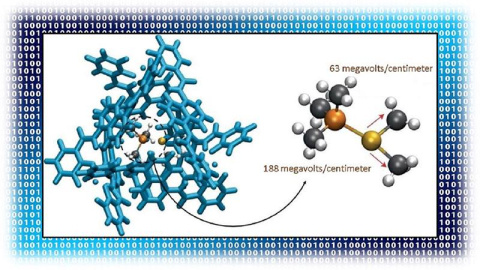 Enhancing the electric field in a molecule can make it a better catalyst. Wrapping a gold-based catalyst (left, center) in a larger complex (blue) provides the catalyst with electric fields. The fields help the catalyst break key bonds (right, arrows).
