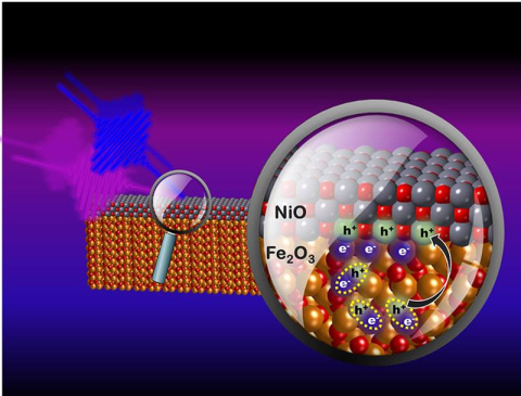Researchers use extreme ultraviolet pulses (fuchsia line) to determine how visible light (blue line) causes interfacial hole (h+) transfer from iron oxide (Fe2O3) to nickel oxide (NiO), a hole collection layer found in hybrid perovskite solar cells.