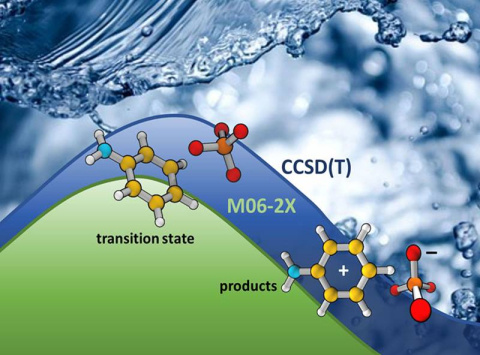 Scientists use high-level computational chemistry methods to predict reactions involved in purifying water. Researchers compared five computational methods to determine the benefits and limitations of each in studying purification-based reactions.  