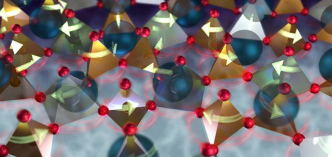 Scientists discovered supersonic phasons that could remove harmful heat in electronics and send signals faster. Phasons were observed in a mineral containing titanium (gray) and silicate (orange) polyhedrons. (Oxygen is red, barium is blue.) 