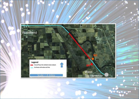 Researchers ran their seismic sensor experiments on a 20-mile segment of the 13,000-mile-long ESnet Dark Fiber Testbed. The red section is the area of focus for ambient noise analysis; the blue section is collinear with an active rail line. 