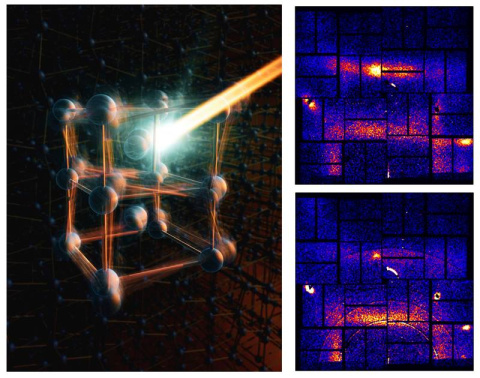 A representation of the shift of atoms after the electrons are excited by an ultrafast pulse of light. Before and after positions are superimposed, showing transitions. Scattering data taken at a tenth (top) and one picosecond (bottom).