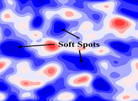 In metallic glasses, atoms are arranged randomly, leading to unique properties. These glasses are brittle. A map of calculated “strength” in the structure shows “hard” and “soft” spots. The team predicts the soft spots are the sites that initiate failure.