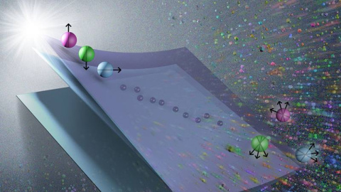 Artist's interpretation of “hypersurfaces” embedded in “noise space.” By combining experiments at different noise rates (spheres) and fitting hypersurfaces to the data (surfaces), Argonne scientists are able to recover “noise-free” quantum information.