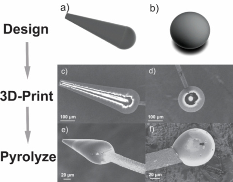 3D-printed cone and sphere microstructures showcase customizable options for implantable electrodes used in neurotransmitter detection applications.