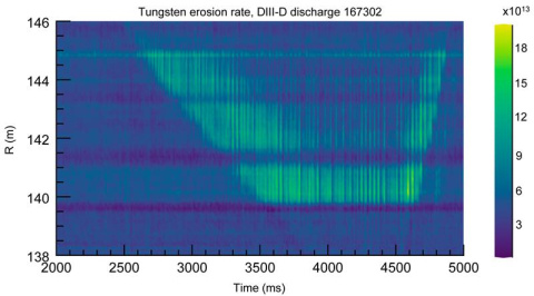 Image of measurements of the intensity of the line radiation emitted by tungsten atoms eroding from the region of highest heat and plasma flux on the tokamak wall, known as the divertor. 