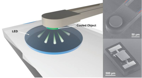 When electricity in a light emitting diode (LED) flows in a direction opposite to normal, it cools nearby materials. For this nanoscale approach to work, the material has to be extremely close to the LED—less than a single wavelength of infrared light.