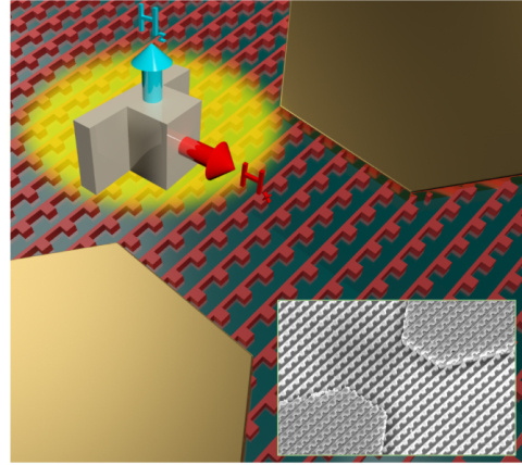 Graphic depicting a photoconductive metasurface. Each unit cell supports resonance of light on two axes of symmetry (labeled Hx and Hz) to enable perfect light absorption. The inset image shows a scanning electron micrograph of a terahertz detector.