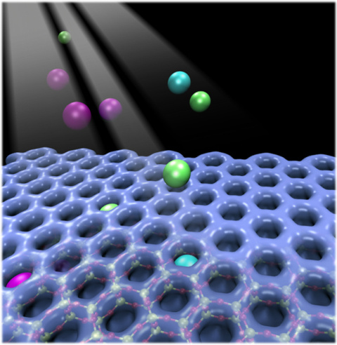 Depiction of a 2D-array of hexagonal prism silicate nanocages trapping individual atoms of argon, krypton, and xenon.