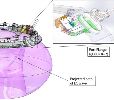 Researchers developed and tested a new top-launch configuration for injecting microwaves into the plasma in the DIII-D tokamak.