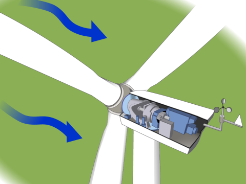 Illustration of a wind turbine gearbox.