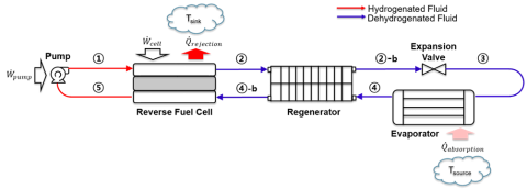 Schematic of the Chemical Looping Heat Pump [Kim et al. (2020)].