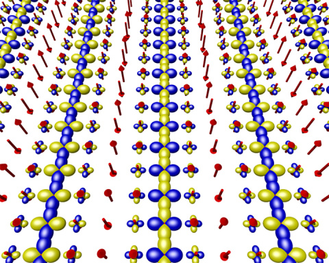 Schematic of the binding energy of electrons in a copper-oxide superconductor as measured by advanced microscopy. The size of the blue and yellow blobs surrounding each atom indicates the size of the energy gap. The red rods indicate the atoms’ spin.