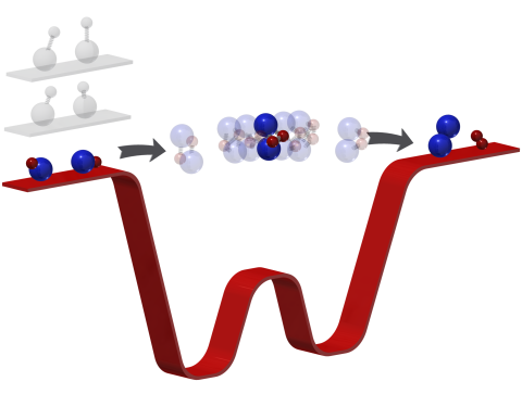 By “freezing out” the rotation, vibration, and motion of potassium-rubidium molecules to a temperature of 500 nanokelvin, scientists “trapped” the reaction in the intermediate stage for a longer time. 