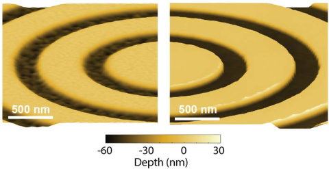 Comparison of atomic force microscopy (AFM) characterization of the surfaces of the bullseye lenses made using the conventional focused ion beam sculpting method (left) and the new electron beam lithography method (right).