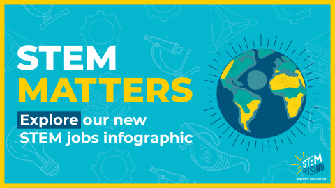 Learn about the benefits of STEM jobs and their growth forecast in our STEM Matters infographic.