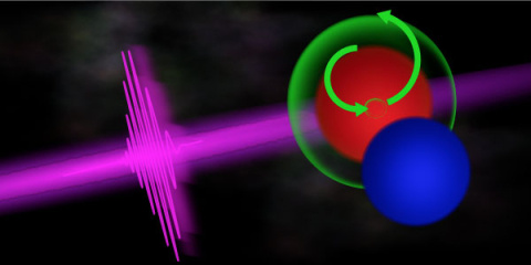 An ultrafast X-ray pulse (magenta) excites a burst of activity (green) at the oxygen site (red) of a nitric oxide molecule. The green arrows represent the excitation and motion of electrons within the molecule.