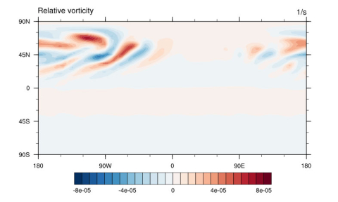 Researchers confirmed the method using a test case involving baroclinic instability, the mechanism in the atmosphere that shapes cyclones and anticyclones.