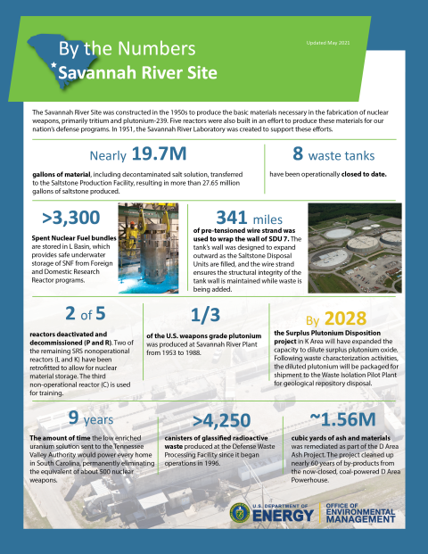 The Savannah River Site's "By the Numbers" features facts and figures about cleanup and more.