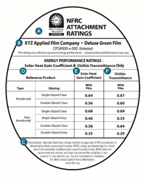 NRFC Ratings