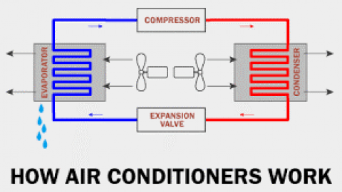 Top down ac with the cooler system sales