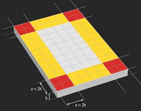 SEAOC roof zones