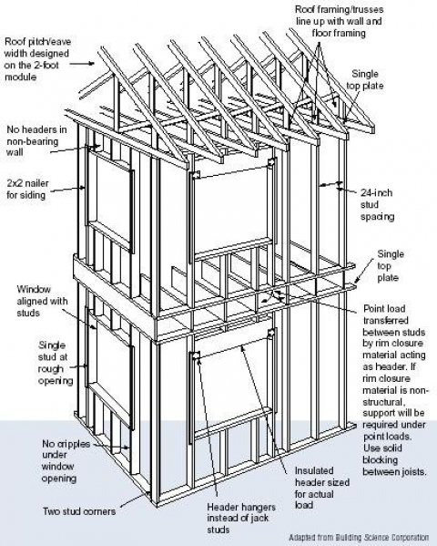 What are the latest techniques for retrofitting and rehabilitating structures?