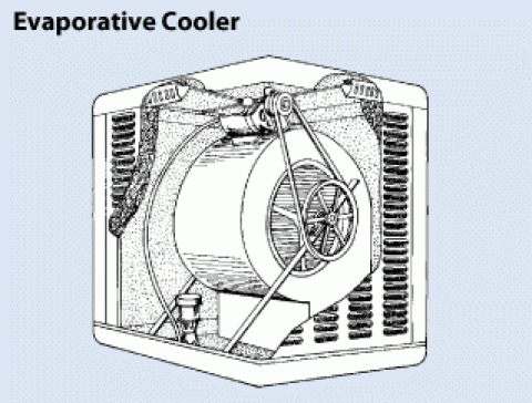A swamp cooler hotsell