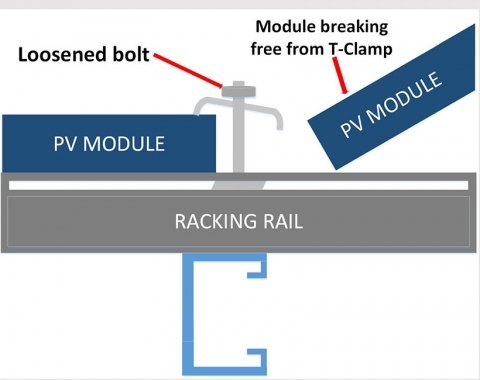 A graphic of mounting solar modules