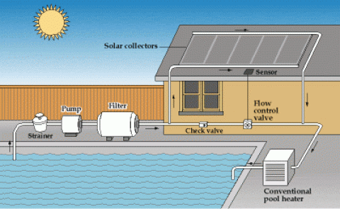 Solar pool heater diagram